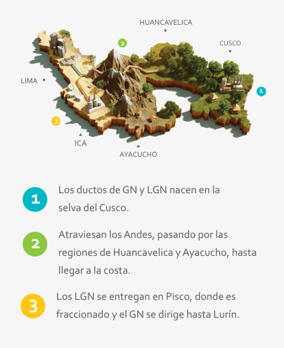 info-operacion-esp-responsive